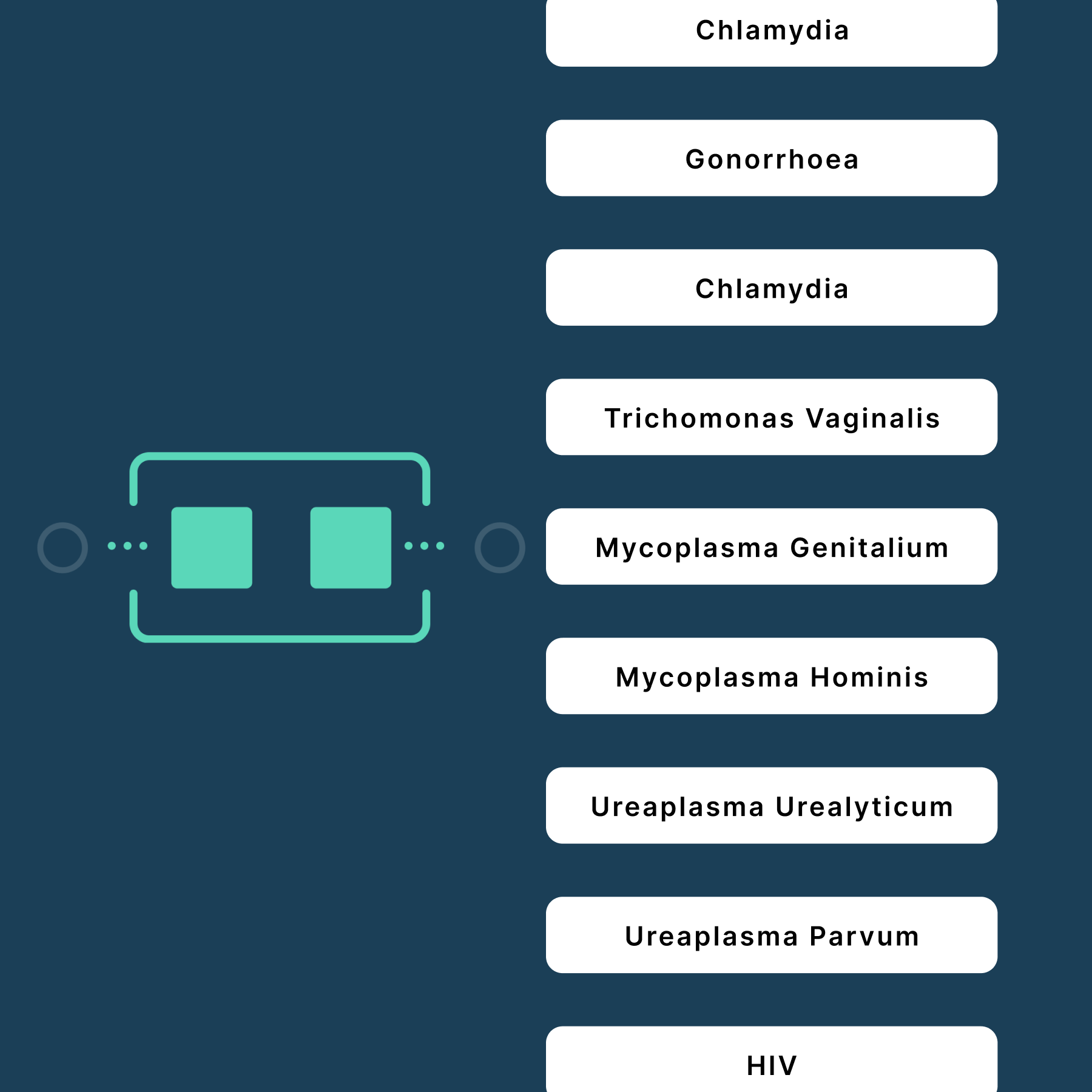 Availability of STI Tests from Hurdle