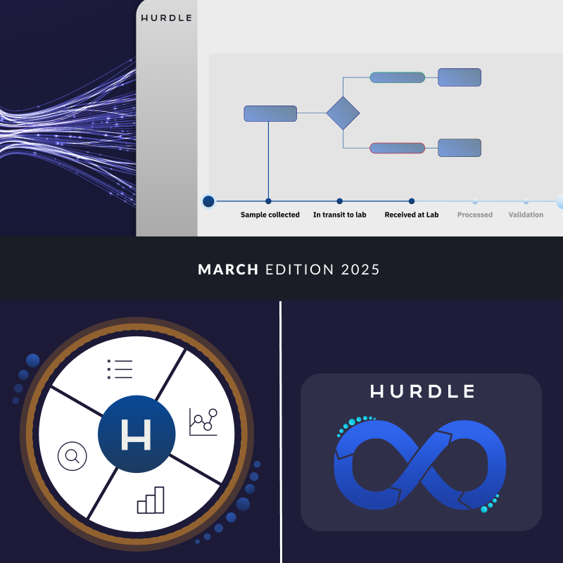Hurdle March edition featured articles on the partner portal from product side, customer service and operations
