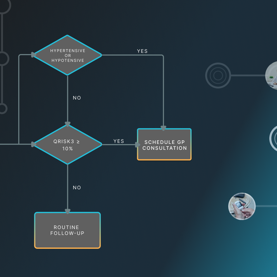Clinical pathways shown in diagram with sample collection piece highlighted