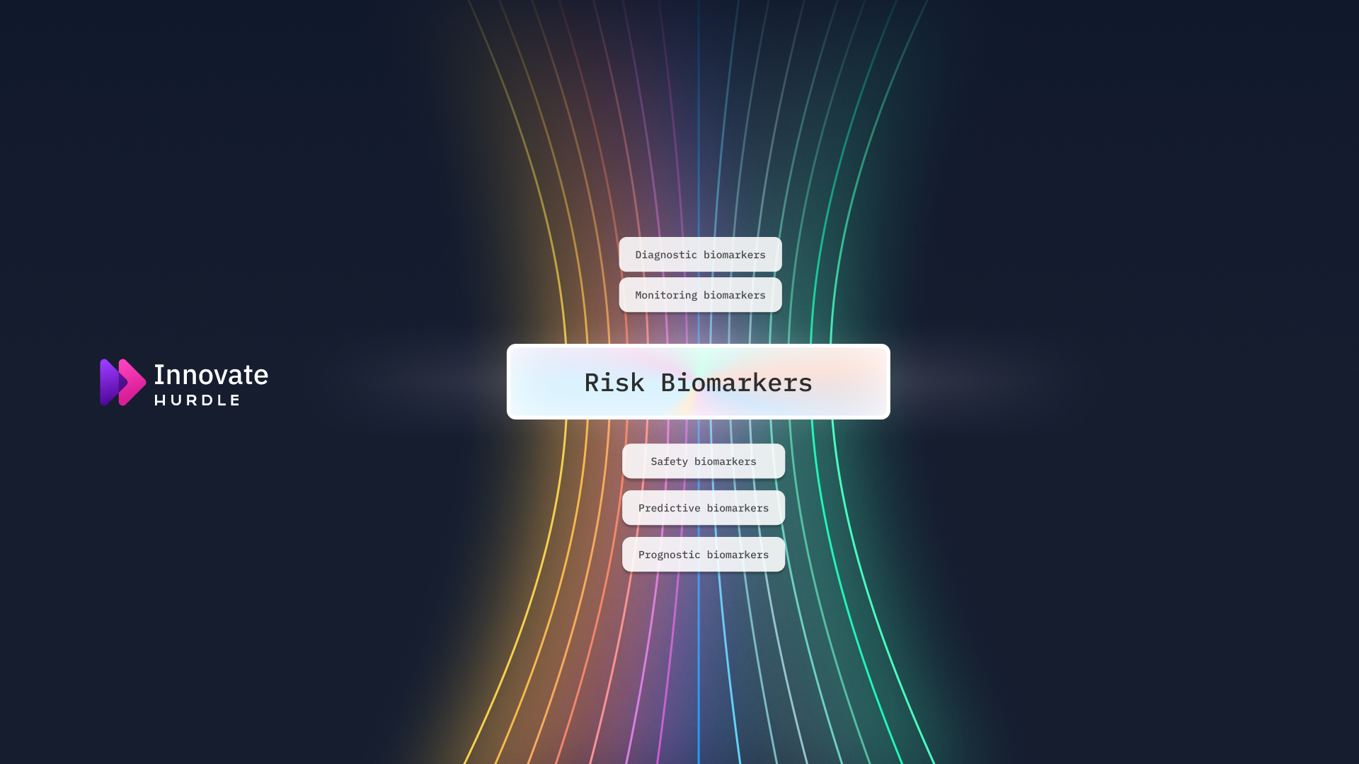 Diagram showing the different types of Biomarkers that are integrated into the biomarker discovery engine